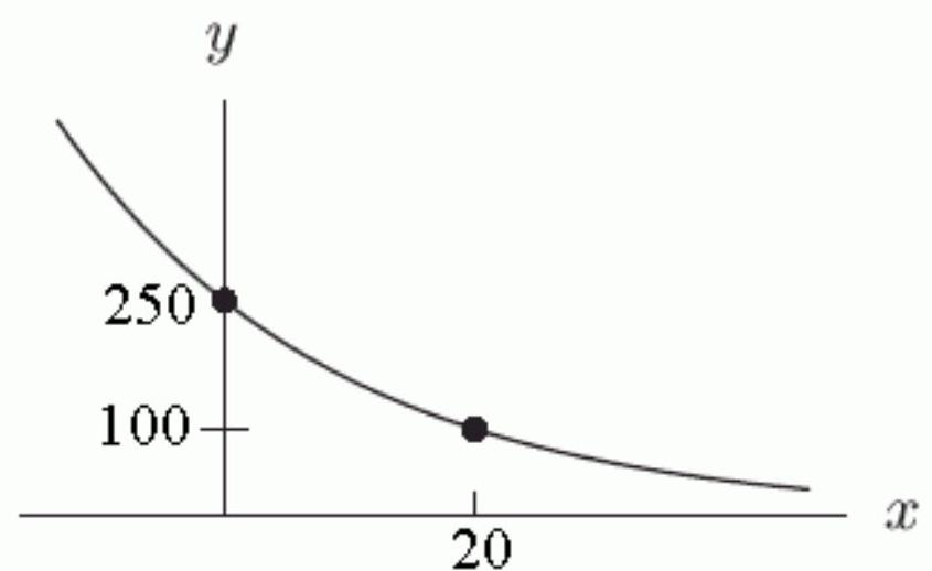 Which of the following could be a formula for the graph shown below?   