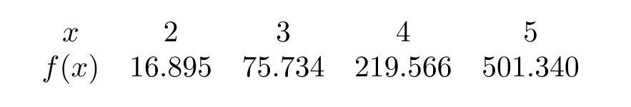The formula for the power function shown in the following table is f(x)=k x^{p} , where k= ----------- and p= ------------ . Round both answers to 1 decimal place.