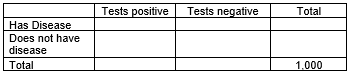Suppose that only 8% of a large population has a certain disease. A diagnostic test has been developed which is 90% accurate for people with the disease (90% of people with the disease test positive), and 85% accurate for people without the disease (85% of people without the disease test negative). Define the following events: A = person has the disease B = person tests positive on the diagnostic test -Fill in the values below to create a hypothetical table of 1,000 randomly selected individuals in this population.