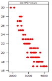 <strong>Which of the following plots has the strongest correlation between the two variables plotted?</strong> A) B) C) D)