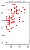 <strong>Which of the following plots has the strongest correlation between the two variables plotted?</strong> A) B) C) D)