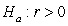 <strong>Are people with bigger brains more intelligent? Forty college students volunteered to participate in a study which examined brain size (measured as 1000's of pixels counted in a brain scan), and IQ scores (measured in points). A scatterplot of the data is shown below. -State the null and alternative hypotheses using proper notation.</strong> A) versus B) versus C) versus D) versus