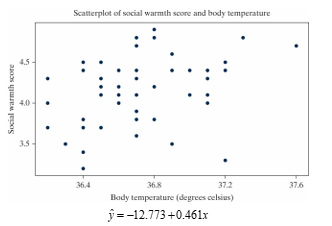 <strong>Social warmth is a term referring to the feeling of being connected to others. A study published in PLoS One in 2016 looked at a potential relationship between physical warmth (body temperature) and social warmth among a group of 54 volunteers (Inagki et al.). These volunteers had their oral temperature taken by a registered nurse and then assessed themselves using a scale of 1 to 5 on twelve items related to a feeling of social connection for which the average was recorded. Higher average scores indicated higher levels of social warmth. The theory was that the thermoregulatory system, which helps maintain a relatively warm internal body temperature, may also help people assess feelings of social connection. Below is a scatterplot and least-squares regression line of the data. -How would you interpret the slope of the regression line in the context of the study?</strong> A) The correlation coefficient between body temperature and social warmth score is 0.461. B) The predicted social warmth score when body temperature is zero degrees Celsius is -12.773. C) A one degree Celsius increase in body temperature is associated with a predicted 0.461 increase in social warmth score. D) About 46.1% of variability in social warmth scores can be explained by body temperature.