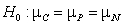 <strong>What is the null hypothesis? Select all that apply.</strong> A) The long-run average amount spent on a meal while listening to music is the same for all three conditions - classical, pop, or none. B) The sample average amount spent on a meal while listening to music is the same for all three conditions - classical, pop, or none. C) D)