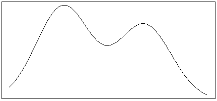 <strong>Which of the following is most likely to match the shape of the distribution of heights among teachers and students at a large elementary school?</strong> A) B) C) D)