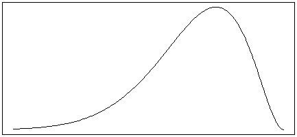<strong>Which of the following is most likely to match the shape of the distribution of heights among teachers and students at a large elementary school?</strong> A) B) C) D)