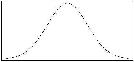 <strong>Which of the following is most likely to match the shape of the distribution of heights among teachers and students at a large elementary school?</strong> A) B) C) D)