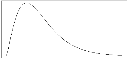 <strong>Which of the following is most likely to match the shape of the distribution of heights among teachers and students at a large elementary school?</strong> A) B) C) D)