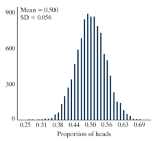 <strong>Do red uniform wearers tend to win more often than those wearing blue uniforms in Taekwondo matches where competitors are randomly assigned to wear either a red or blue uniform? In a sample of 80 Taekwondo matches, there were 45 matches where the red uniform wearer won. Given below is the simulated null distribution of proportion of red wins that could happen by chance alone in a sample of 80 matches. Also, given are the mean and SD for this null distribution. -What is the value of the standardized statistic?</strong> A) B) C) D)