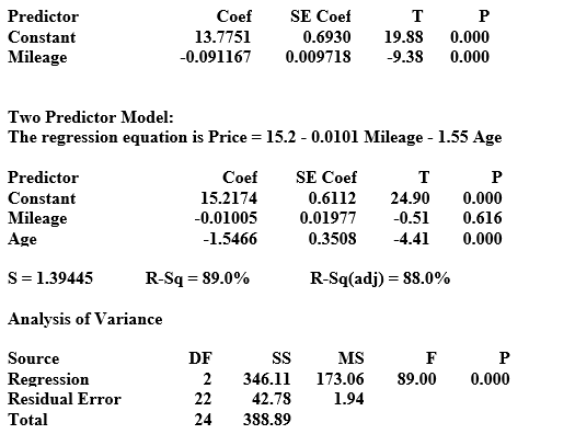 Use the following to answer the questions below: Data were collected on the age (in years), mileage (in thousands of miles), and price (in thousands of dollars) of a random sample of used Hyundai Elantras. Output from two models are provided. Single Predictor Model: The regression equation is Price = 13.8 - 0.0912 Mileage -What is the explanatory variable used in the single predictor model?