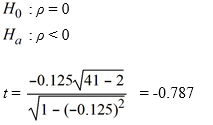    p-value = 0.218 (left tail in a t distribution with df = 39) There is no evidence that the amount of television watched in a typical week is negatively correlated with college GPA.