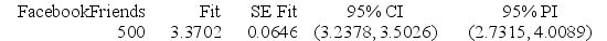 <strong>Use the following to answer the questions below: Data were collected on GPA and number of Facebook friends for students in a small statistics class. Some summary statistics, partial output from the regression analysis, and a scatterplot of the data (with regression line) are provided. Assume that students in this class are typical of all students at the university. Use three decimal places when reporting the results from any calculations, unless otherwise specified. -Use the following output to identify and interpret a 95% interval for the mean GPA for all students with 500 Facebook friends. Predicted Values for New Observations </strong> A) CI: (3.2378, 3.5036) We are 95% sure that the mean GPA for all students with 500 Facebook friends is between 3.2378 and 3.5036. B) PI: (2.7315, 4.0089) We are 95% sure that the GPA of a student with 500 Facebook friends is between 2.7315 and 4.0089.
