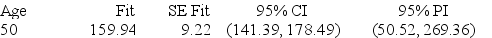 Use the following output to identify and interpret a 95% interval for the selling price of a 50-year-old house in this portion of northern New York. Predicted Values for New Observations