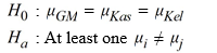 <strong>Use the following to answer the questions below: Breakfast is often considered to be the most important meal of the day. Data on the number of calories per serving for randomly selected cereals from three different brands (General Mills, Kellogg's, and Kashi) are summarized in the provided plot and table. -State the appropriate null and alternative hypotheses for testing if the mean calories per serving differs among the three brands.</strong> A) B) C) D)