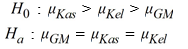 <strong>Use the following to answer the questions below: Breakfast is often considered to be the most important meal of the day. Data on the number of calories per serving for randomly selected cereals from three different brands (General Mills, Kellogg's, and Kashi) are summarized in the provided plot and table. -State the appropriate null and alternative hypotheses for testing if the mean calories per serving differs among the three brands.</strong> A) B) C) D)