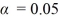 <strong>Use the following to answer the questions below: Breakfast is often considered to be the most important meal of the day. Data on the number of calories per serving for randomly selected cereals from three different brands (General Mills, Kellogg's, and Kashi) are summarized in the provided plot and table. -Use the summary information and the fact that the sums of squares for groups is SSG = 27,476 and for error is SSTotal = 152,379 to complete an ANOVA table and find the F-statistic. Use the F-distribution to find the p-value and state the conclusion of the test in context (using ).</strong> A) p-value = 0.00078 There is very strong evidence that the mean calories per serving differs significantly among the three brands. B) p-value = 0.00078 There is not enough evidence to conclude that the mean calories per serving differs significantly among the three brands. C) p-value = 0.078 There is very strong evidence that the mean calories per serving differs significantly among the three brands. D) p-value = 0.078 There is not enough evidence to conclude that the mean calories per serving differs significantly among the three brands.