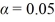Use the following to answer the questions below: Breakfast is often considered to be the most important meal of the day. Data on the number of calories per serving for randomly selected cereals from three different brands (General Mills, Kellogg's, and Kashi) are summarized in the provided plot and table. -Use the summary information and the fact that the sums of squares for groups is SSG = 27,476 and for error is SSTotal = 152,379 to test for significant differences (using ) in each pair of means: (a) General Mills and Kashi (b) General Mills and Kellogg's (c) Kashi and Kellogg's In each case, round the test statistic to three decimal places. Based on your work, which brands have significantly different means? Briefly justify your answer.
