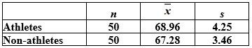Use the following to answer the questions below: As part of a course project, a statistics student surveyed random samples of 50 student athletes and 50 student non-athletes at his university, with the goal of comparing the heights of the two groups. His summary statistics are displayed in the provided table. -Which data analysis method is more appropriate in this situation: paired data difference in means or difference in means with two separate groups?