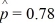 <strong>Use the following to answer the questions below: A set of hypotheses, some information from one or more samples, and a standard error from a randomization distribution are provided. Find the value of the standardized z-test statistic. -Test : p = 0.75 versus : p > 0.75 when the sample has and </strong> A) 0.03 B) 2 C) -2 D) 1.5