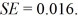 Use the following to answer the questions below: A Gallup survey of 1,012 randomly selected U.S. adults (age 18 and over), 53% said that they were dissatisfied with the quality of education students receive in kindergarten through grade 12. The bootstrap distribution (based on 5,000 samples) is provided. -A Gallup survey of 1,012 randomly selected U.S. adults (age 18 and over), 53% said that they were dissatisfied with the quality of education students receive in kindergarten through grade 12. Use the normal distribution to test if the proportion of U.S. adults who are dissatisfied with the education that students receive in kindergarten through grade 12 differs from 50%. The randomization distribution for this test is approximately normal and the standard error is Include all details of the test and use a 5% significance level.