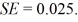 Use the following to answer the questions below: A Gallup survey of 1,012 randomly selected U.S. adults (age 18 and over), 53% said that they were dissatisfied with the quality of education students receive in kindergarten through grade 12. The bootstrap distribution (based on 5,000 samples) is provided. ? -Gallup conducted a survey of 1,015 randomly selected U.S. adults about Black Fridayshopping. They asked the following question: As you know, the Friday after Thanksgiving is one of the biggest shopping days of the year. Looking ahead, do you personally plan on shopping on the Friday after Thanksgiving, or not?Of the 515 men who responded, 16% said Yes. Of the 500 women who responded, 20% said Yes. The standard error of the differences in proportions is about Use the normal distribution to test, at the 5% level, if the proportions of men and women who planned to shop on the Friday after Thanksgiving are significantly different. The sample size is large enough to use the normal distribution.