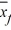 ? -The randomization distribution for - (where and are the sample mean amount of television watched by male and female students, respectively) is provided. Would it be appropriate to use the normal distribution to perform a test comparing the mean amount of television watched per week by male and female students at this university?