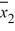 <strong>The following figure shows a randomization distribution for the hypotheses versus The statistic used for each sample is Which of the two possible sample results provides the most evidence against ? </strong> A) = 56.5; = 51.3 B) = 50.2; = 53.1