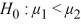 The randomization distribution for testing the hypotheses versus is provided. The sample statistic is Use the provided randomization distribution (based on 100 samples) to estimate the p-value for this test.