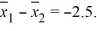 The randomization distribution for testing the hypotheses versus is provided. The sample statistic is Use the provided randomization distribution (based on 100 samples) to estimate the p-value for this test.