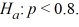 <strong>It is of interest to test the hypotheses : p = 0.8 versus The sample outcome, based on observations, is and the randomization statistic to be calculated is . The p-value for this test was found to be 0.322. If the test was performed correctly, where should the randomization distribution be centered?</strong> A) 0.7 B) 10 C) 0.8 D) 0.322