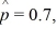 <strong>It is of interest to test the hypotheses : p = 0.8 versus The sample outcome, based on observations, is and the randomization statistic to be calculated is . The p-value for this test was found to be 0.322. If the test was performed correctly, where should the randomization distribution be centered?</strong> A) 0.7 B) 10 C) 0.8 D) 0.322