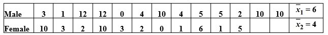 <strong>Use the following to answer the questions below: There are 24 students enrolled in an introductory statistics class at a small university. As an in-class exercise the students were asked how many hours of television they watch each week. Their responses, broken down by gender, are summarized in the provided table. Assume that the students enrolled in the statistics class are representative of all students at the university. -Define the appropriate parameter(s) and state the hypotheses for testing if this sample provides evidence that, on average, male students watch more television than female students at this university.</strong> A) B) C) D)