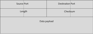   The figure above is an example of a(n)TCP frame .