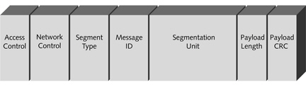 The figure above is an example of a(n)____________________.