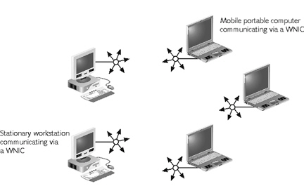 <strong> The figure above is an example of ____ wireless topology.</strong> A)IBSS B)ESS C)IAPP D)DES