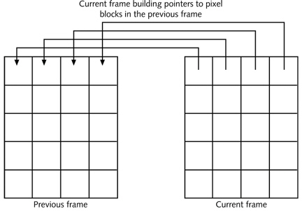 <strong> The figure above illustrates ____.</strong> A)bidirectional interpolation B)lossy compression C)fractional image compression D)predicted encoding