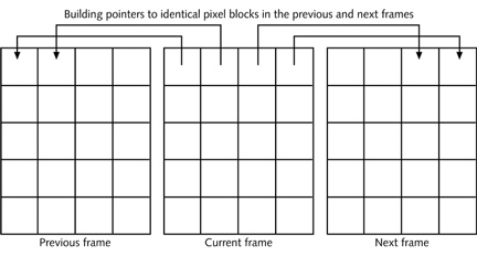 <strong> The figure above illustrates ____.</strong> A)bidirectional interpolation B)lossy compression C)fractional image compression D)predicted encoding