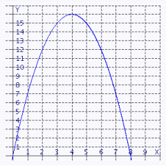 <strong>Use the graph of the function f to find . </strong> A) B) C) D) E)