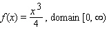 <strong>Choose the graph of the function from the following:</strong> A) B) C) D)