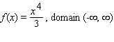 <strong>Choose the graph of the function from the following:</strong> A) B) C) D)