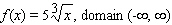 <strong>Choose the graph of the function from the following:</strong> A) B) C) D)