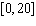 <strong>The number of research articles in Physics Review that were written by researchers in the U.S. from 1983 through 2003 can be approximated by billion dollars ( is time in years since 1983). Find an appropriate domain of .</strong> A) B) C) D) E)