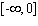 <strong>The number of research articles in Physics Review that were written by researchers in the U.S. from 1983 through 2003 can be approximated by billion dollars ( is time in years since 1983). Find an appropriate domain of .</strong> A) B) C) D) E)