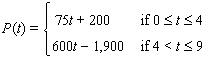 <strong>The processor speed, in megahertz, of Intel processors could be approximated by the function of time in years since the start of 1995. Use the model to estimate when processor speeds first hit 3.2 gigahertz (1 gigahertz = 1,000 megahertz).</strong> A) B) C) D) E)