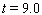 <strong>The processor speed, in megahertz, of Intel processors could be approximated by the function of time in years since the start of 1995. Use the model to estimate when processor speeds first hit 3.2 gigahertz (1 gigahertz = 1,000 megahertz).</strong> A) B) C) D) E)