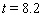 <strong>The processor speed, in megahertz, of Intel processors could be approximated by the function of time in years since the start of 1995. Use the model to estimate when processor speeds first hit 3.2 gigahertz (1 gigahertz = 1,000 megahertz).</strong> A) B) C) D) E)
