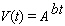 <strong>The following table shows the approximate value V of one Euro in U.S, dollars from its introduction in January 2000 to January 2004. ( represents January, 2000.) Which model would best fit the given data? ( A , a , b , c , k , l , and m are constants.)</strong> A)Exponential: B)Logarithmic: C)Cubic: D)Quadratic: E)Linear:
