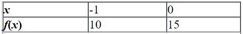 <strong>A table of values for a linear function is given. Find . </strong> A) B) C) D) E)