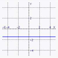 <strong>Sketch the straight line with the equation. </strong> A) B) C) D) E)