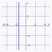 <strong>Sketch the straight line with the equation. </strong> A) B) C) D) E)